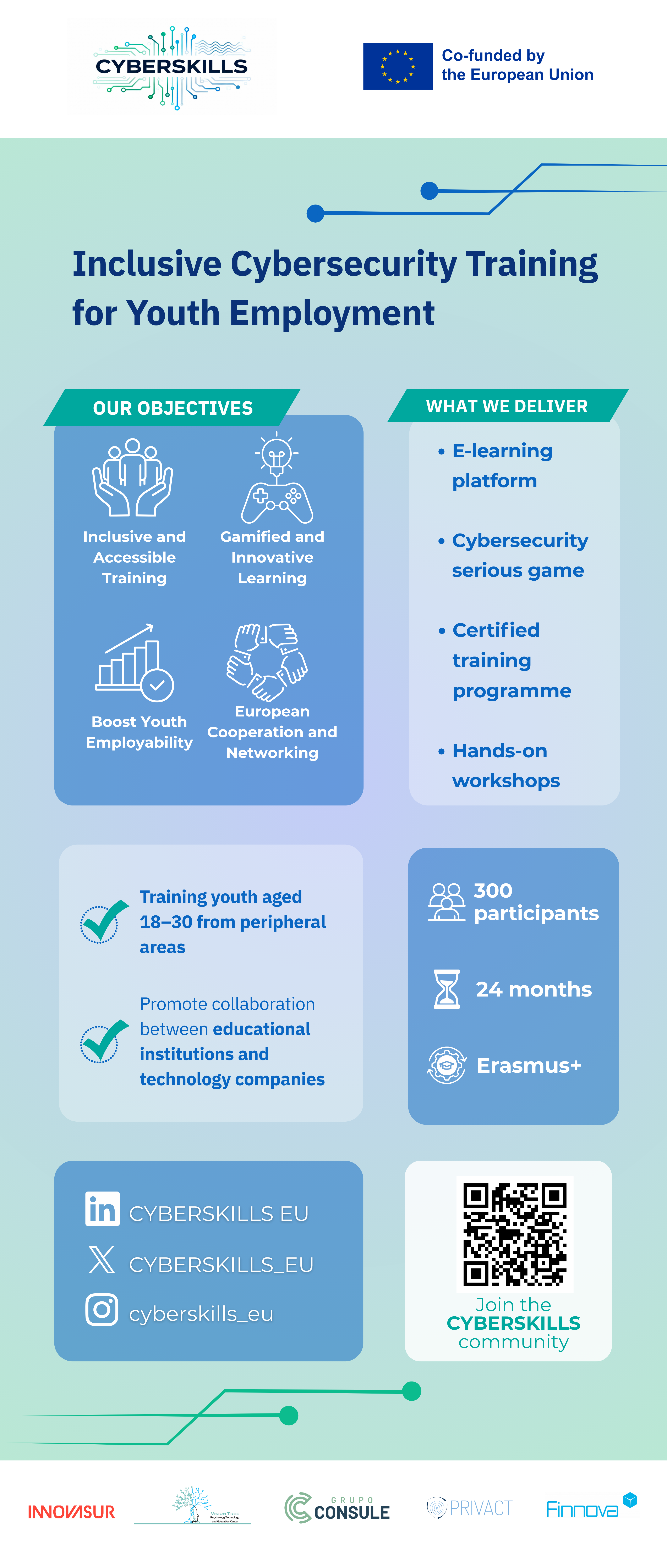 Oproep: partnerinstellingen gezocht voor het CyberSkills-leerplatform
